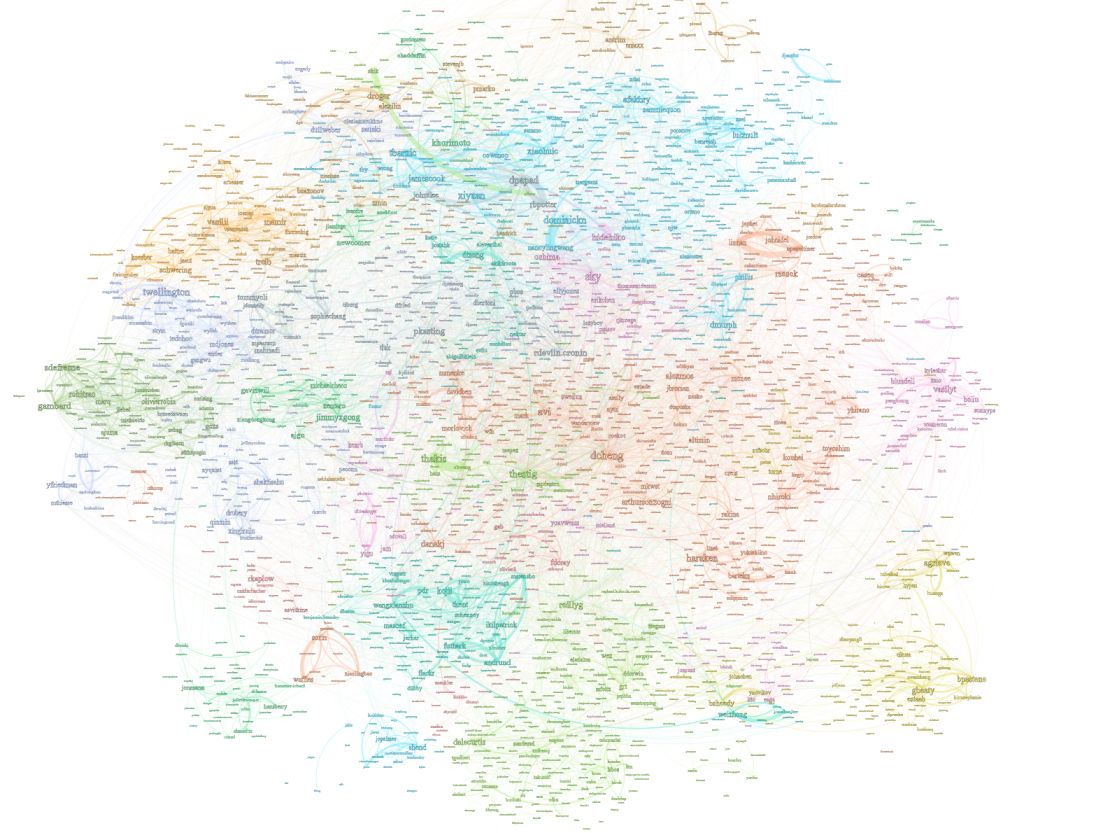 A data visualization of the interactions between developers. Find out ...